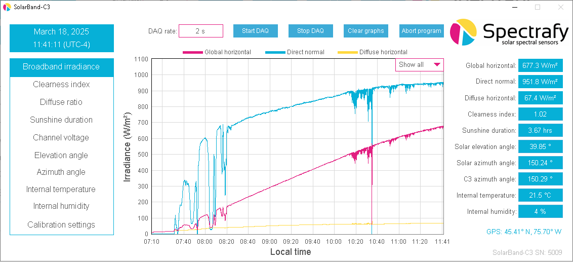 SolarBand-C3 GUI